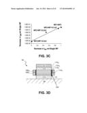 VERTICAL NANOWIRE TRANSISTOR WITH AXIALLY ENGINEERED SEMICONDUCTOR AND     GATE METALLIZATION diagram and image