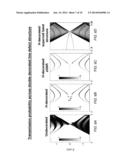 Graphene Resonant Tunneling Transistor diagram and image