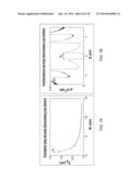 Graphene Resonant Tunneling Transistor diagram and image