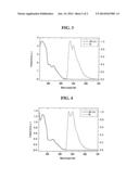 BLUE PHOSPHORESCENCE COMPOUND AND ORGANIC LIGHT EMITTING DIODE COMPRISING     THE SAME diagram and image