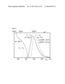 SINGLET HARVESTING WITH DUAL-CORE COPPER (I) COMPLEXES FOR OPTOELECTRONIC     DEVICES diagram and image