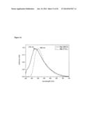 SINGLET HARVESTING WITH DUAL-CORE COPPER (I) COMPLEXES FOR OPTOELECTRONIC     DEVICES diagram and image