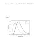 SINGLET HARVESTING WITH DUAL-CORE COPPER (I) COMPLEXES FOR OPTOELECTRONIC     DEVICES diagram and image