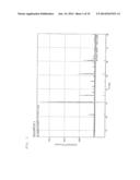 OXIDE SINTERED BODY AND SPUTTERING TARGET diagram and image