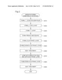 MANUFACTURING METHOD OF SEMICONDUCTOR DEVICE diagram and image