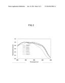 PHOSPHOR, METHOD FOR PRODUCING THE SAME, AND LUMINESCENT DEVICE USING THE     SAME diagram and image