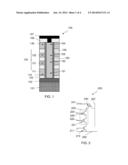 THREE DIMENSIONAL MEMORY diagram and image