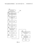 THREE DIMENSIONAL MEMORY diagram and image