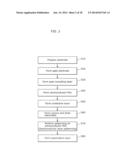 THIN-FILM TRANSISTOR AND METHOD FOR MANUFACTURING THIN-FILM TRANSISTOR diagram and image