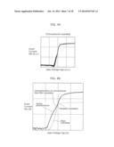 THIN-FILM TRANSISTOR AND METHOD FOR MANUFACTURING THIN-FILM TRANSISTOR diagram and image