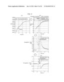 THIN-FILM TRANSISTOR AND METHOD FOR MANUFACTURING THIN-FILM TRANSISTOR diagram and image