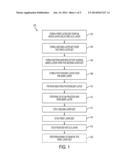 METHOD OF MAKING A SEMICONDUCTOR DEVICE USING MULTIPLE LAYER SETS diagram and image