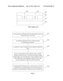 INTERCONNECT STRUCTURE AND FORMING METHOD THEREOF diagram and image