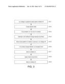 ADDITIVE BUILDING diagram and image