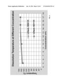 HIGH TEMPERATURE MELT INTEGRITY BATTERY SEPARATORS VIA SPINNING diagram and image