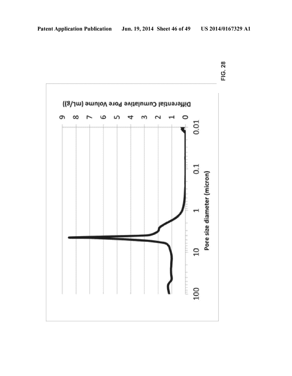 HIGH TEMPERATURE MELT INTEGRITY BATTERY SEPARATORS VIA SPINNING - diagram, schematic, and image 47