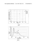 Enhanced Luminous Flux Semiconductor Light Emitting Devices Including Red     Phosphors that Exhibit Good Color Rendering Properties and Related Red     Phosphors diagram and image