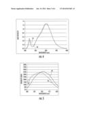 Enhanced Luminous Flux Semiconductor Light Emitting Devices Including Red     Phosphors that Exhibit Good Color Rendering Properties and Related Red     Phosphors diagram and image