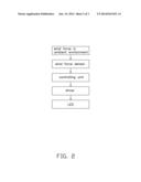 ELECTRONIC CENSER WITH CONTROL SYSTEM HAVING WIND FORCE SENSOR TO REGULATE     LIGHT EMITTING STATE THEREOF diagram and image