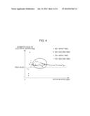 LOAD DRIVE CONTROL SYSTEM FOR HYBRID VEHICLE AND METHOD OF CONTROLLING     HYBRID VEHICLE diagram and image