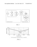 NONLINEAR SYSTEM IDENTIFICATION FOR OBJECT DETECTION IN A WIRELESS POWER     TRANSFER SYSTEM diagram and image