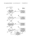 ALTERNATOR CONTROL FOR BATTERY CHARGING diagram and image