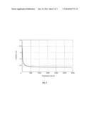 DETERMINING THE DOPANT CONTENT OF A COMPENSATED SILICON SAMPLE diagram and image