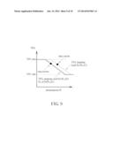 METHOD AND APPARATUS FOR CALIBRATING AN ENVELOPE TRACKING SYSTEM diagram and image