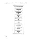 Electrical Control System diagram and image