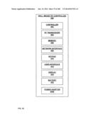 Electrical Control System diagram and image