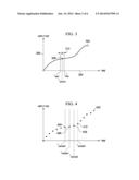 SIGNAL CONVERSION USING STATE SENSITIVE DEVICE ARRAYS diagram and image