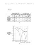 NON-CONTACT WIRELESS COMMUNICATION COIL, TRANSMISSION COIL, AND PORTABLE     WIRELESS TERMINAL diagram and image