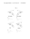 SYSTEM AND METHOD FOR MANIPULATING USER INTERFACE USING WRIST ANGLE IN     VEHICLE diagram and image