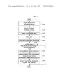 SYSTEM AND METHOD FOR MANIPULATING USER INTERFACE USING WRIST ANGLE IN     VEHICLE diagram and image