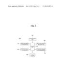 METHOD AND TERMINAL DEVICE FOR CONTROLLING CONTENT BY SENSING HEAD GESTURE     AND HAND GESTURE, AND COMPUTER-READABLE RECORDING MEDIUM diagram and image