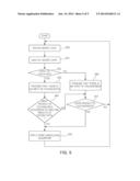 TOUCH SENSING METHOD AND TOUCH SENSING APPARATUS diagram and image