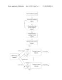 LCD PANEL DRIVING METHOD, DRIVER CIRCUIT AND LCD DEVICE diagram and image