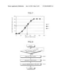 INFORMATION PROCESSOR AND INFORMATION PROCESSING METHOD diagram and image