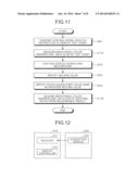 INFORMATION PROCESSOR AND INFORMATION PROCESSING METHOD diagram and image