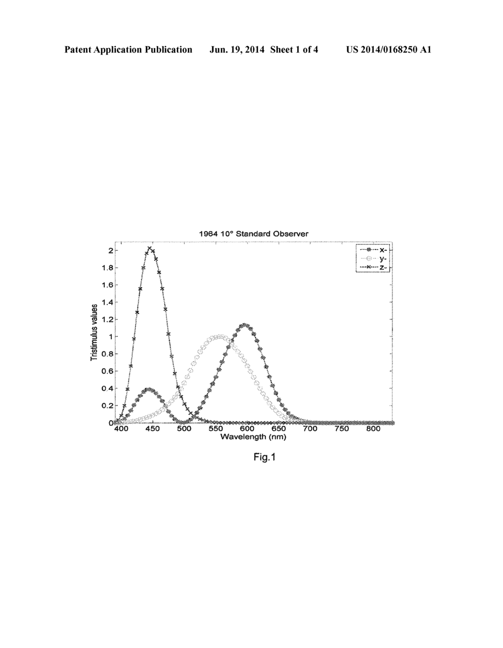 METHOD FOR CONTROLLING AN IMAGE DISPLAY DEVICE TO ALLOW AN OBSERVER TO     PERCEIVE COLOURS AS ANOTHER OBSERVER - diagram, schematic, and image 02