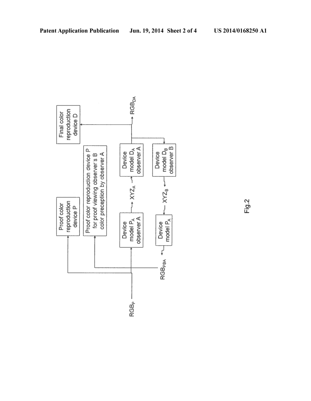 METHOD FOR CONTROLLING AN IMAGE DISPLAY DEVICE TO ALLOW AN OBSERVER TO     PERCEIVE COLOURS AS ANOTHER OBSERVER - diagram, schematic, and image 03