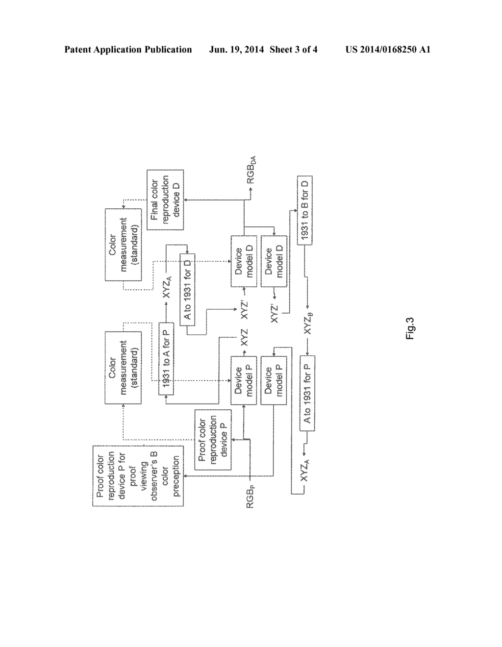 METHOD FOR CONTROLLING AN IMAGE DISPLAY DEVICE TO ALLOW AN OBSERVER TO     PERCEIVE COLOURS AS ANOTHER OBSERVER - diagram, schematic, and image 04