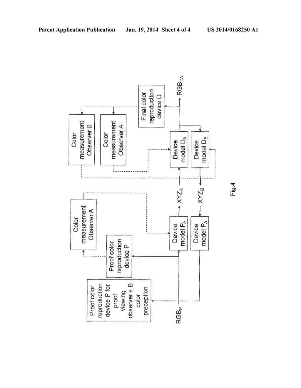 METHOD FOR CONTROLLING AN IMAGE DISPLAY DEVICE TO ALLOW AN OBSERVER TO     PERCEIVE COLOURS AS ANOTHER OBSERVER - diagram, schematic, and image 05