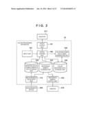 COLOR PROCESSING APPARATUS AND METHOD diagram and image