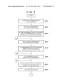 COLOR PROCESSING APPARATUS AND METHOD diagram and image