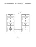 DISPARITY VECTOR DERIVATION diagram and image