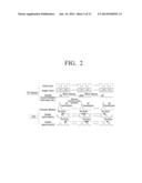 METHOD OF SYNCHRONIZING A DISPLAY DEVICE, METHOD OF SYNCHRONIZING AN     EYEGLASS DEVICE, AND METHOD OF SYNCHRONIZING THE DISPLAY DEVICE WITH AN     EYEGLASS DEVICE diagram and image