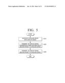 METHOD OF SYNCHRONIZING A DISPLAY DEVICE, METHOD OF SYNCHRONIZING AN     EYEGLASS DEVICE, AND METHOD OF SYNCHRONIZING THE DISPLAY DEVICE WITH AN     EYEGLASS DEVICE diagram and image