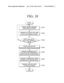 METHOD OF SYNCHRONIZING A DISPLAY DEVICE, METHOD OF SYNCHRONIZING AN     EYEGLASS DEVICE, AND METHOD OF SYNCHRONIZING THE DISPLAY DEVICE WITH AN     EYEGLASS DEVICE diagram and image