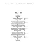 METHOD OF SYNCHRONIZING A DISPLAY DEVICE, METHOD OF SYNCHRONIZING AN     EYEGLASS DEVICE, AND METHOD OF SYNCHRONIZING THE DISPLAY DEVICE WITH AN     EYEGLASS DEVICE diagram and image